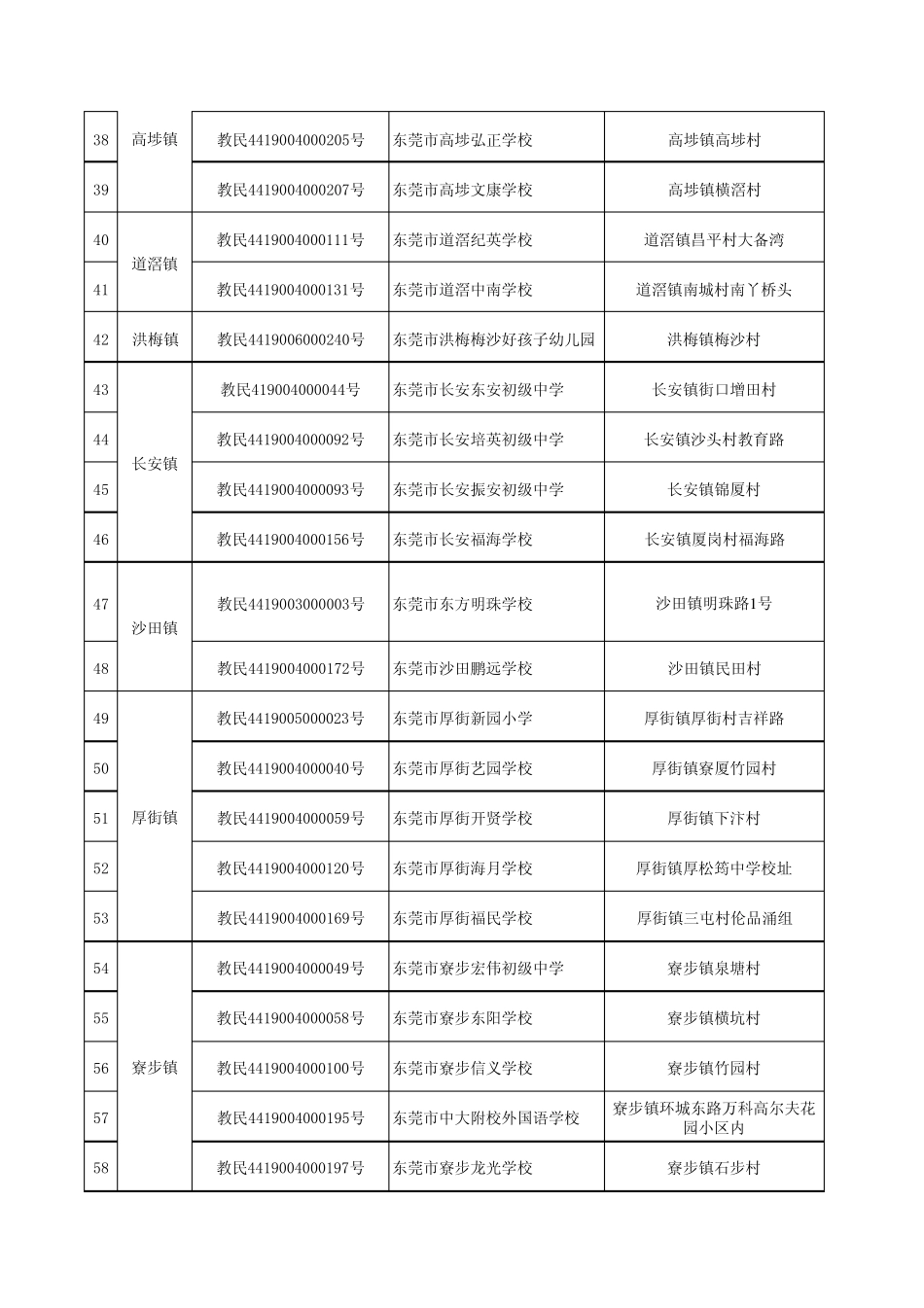 东莞市民办中学_第3页