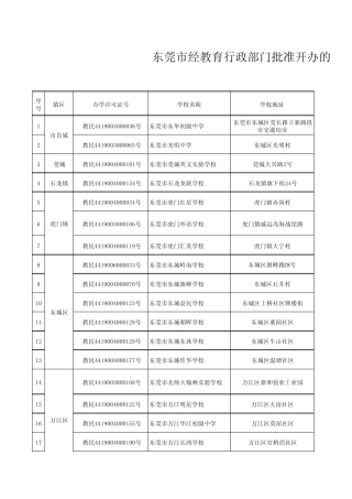东莞市民办中学