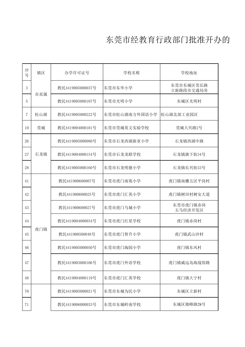 东莞市民办小学_第1页