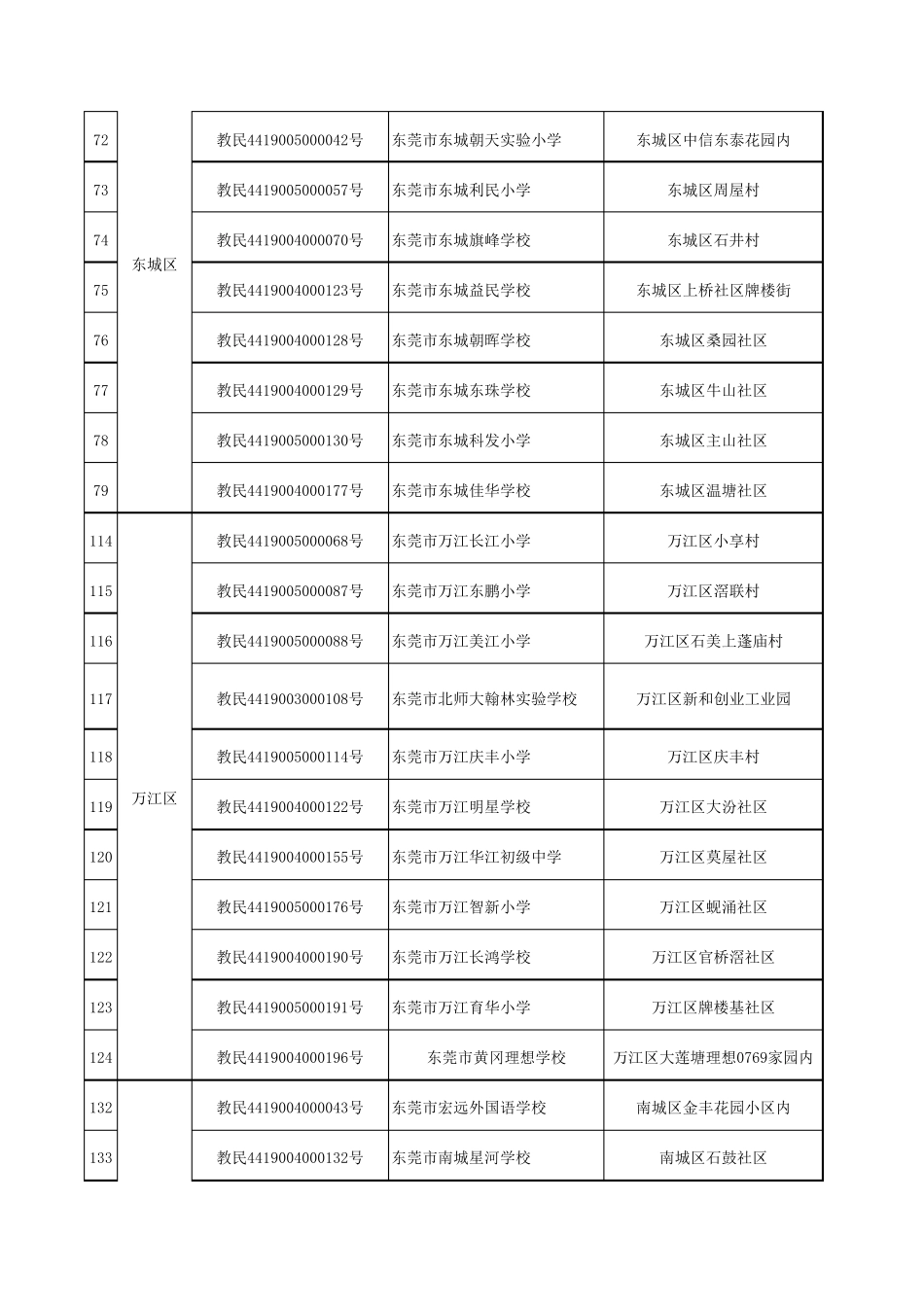 东莞市民办小学_第2页