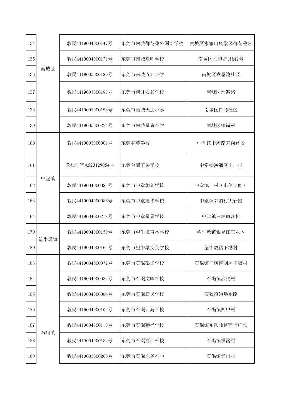东莞市民办小学_第3页