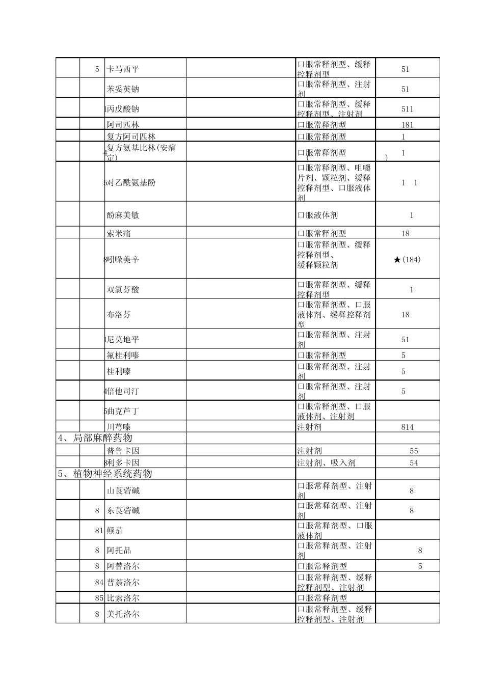 东莞市社会基本医疗保险社区卫生服务门诊用药范围_第3页