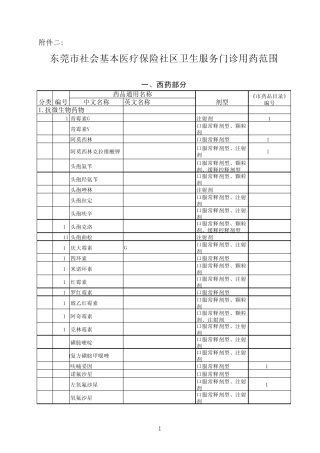 东莞市社会基本医疗保险社区卫生服务门诊用药范围