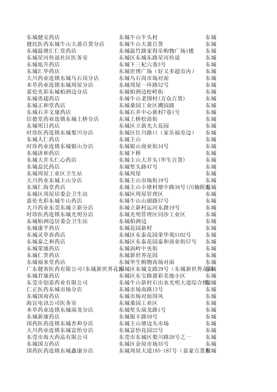 东莞市药店明细_第3页