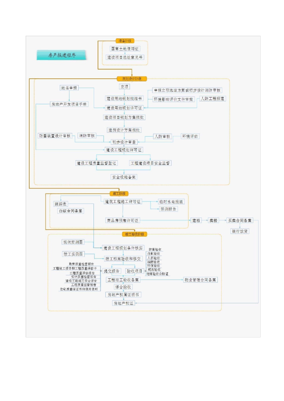 东莞房产报建程序_第2页