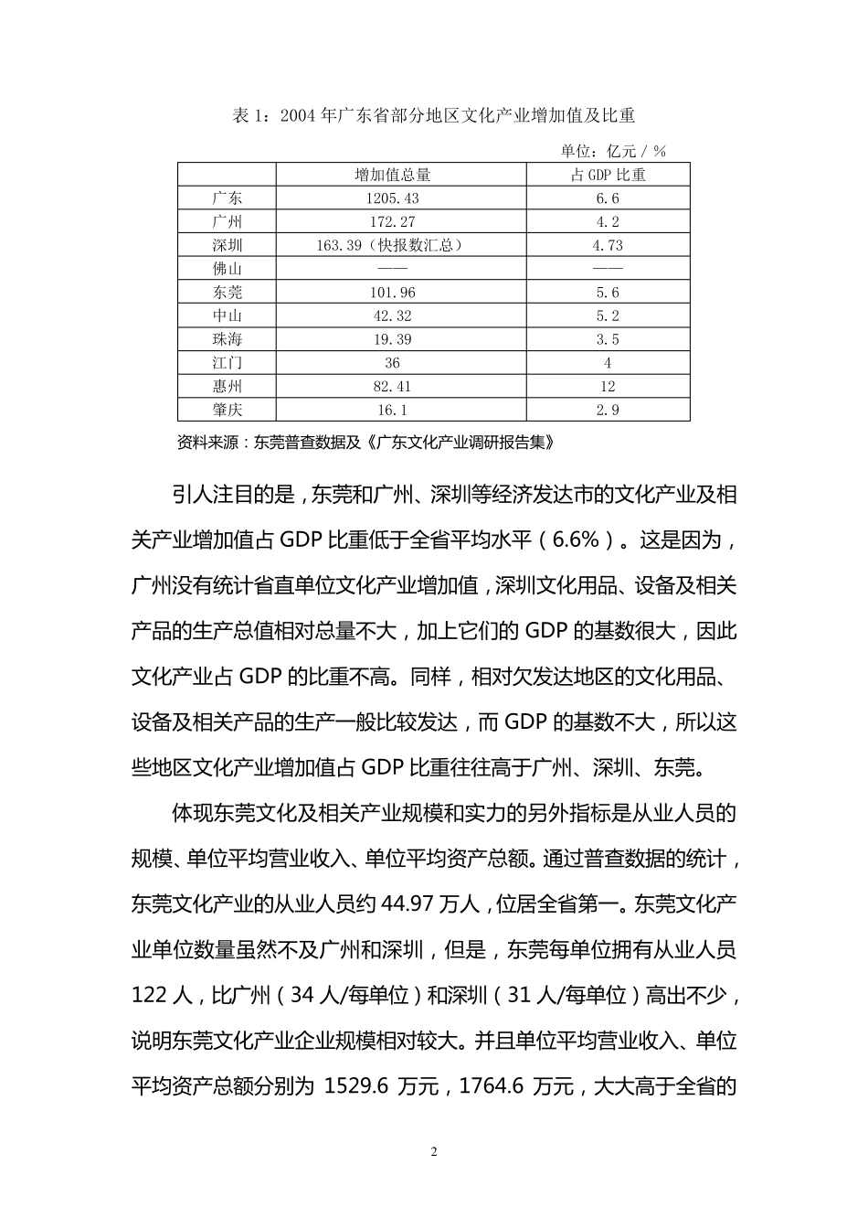 东莞文化产业发展调研报告_第2页