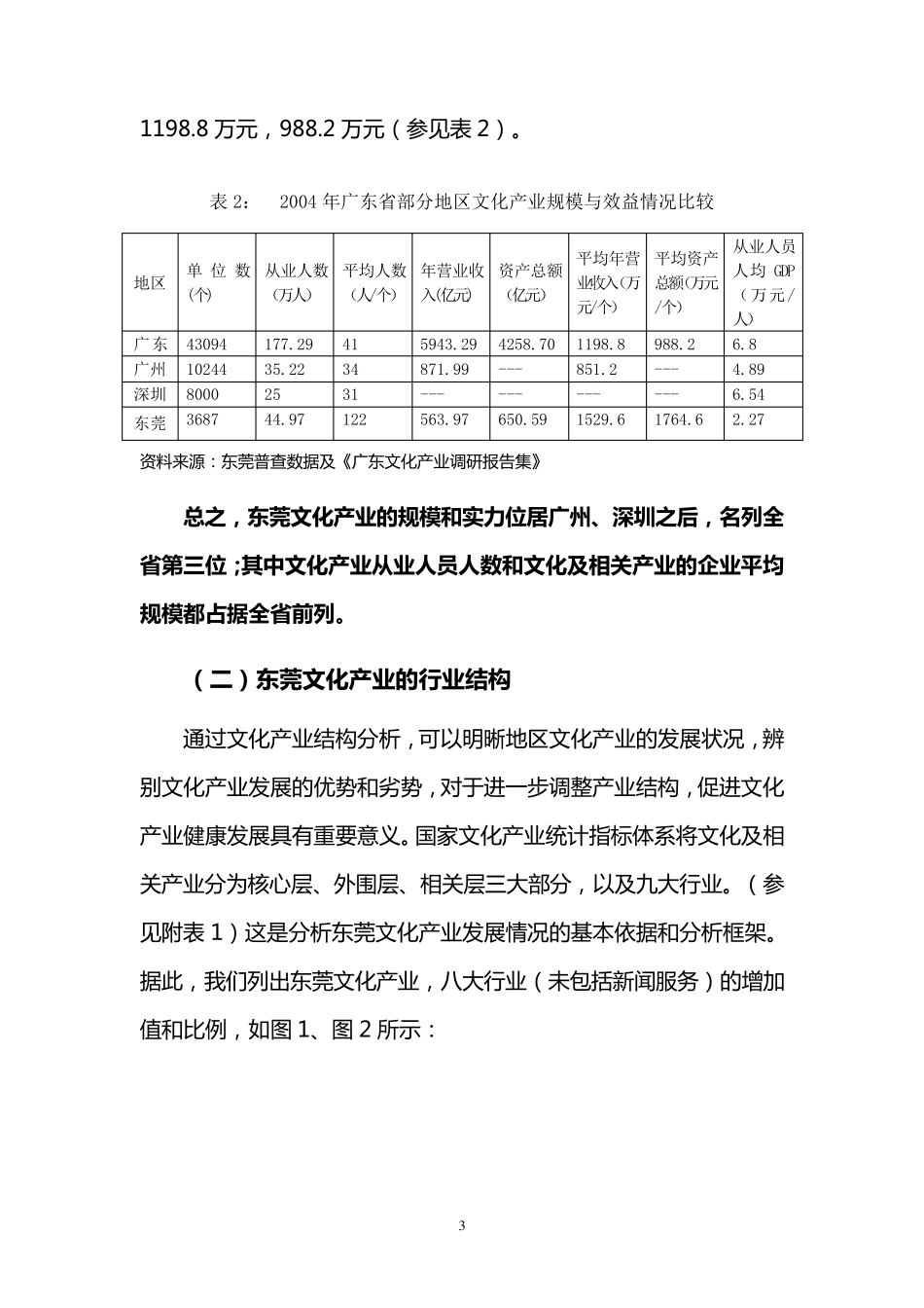 东莞文化产业发展调研报告_第3页