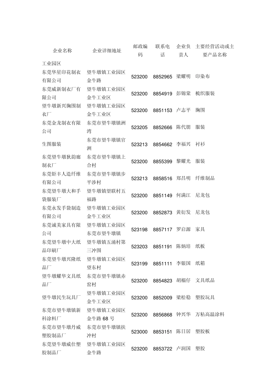 东莞望牛墩工厂信息_第1页
