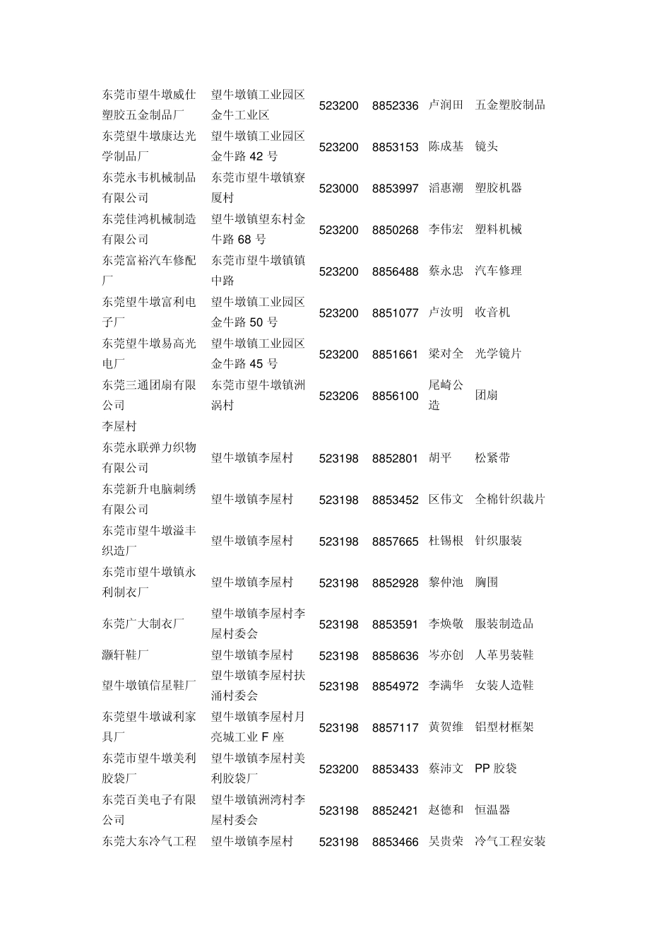 东莞望牛墩工厂信息_第2页