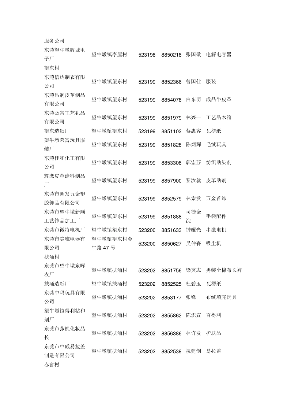 东莞望牛墩工厂信息_第3页