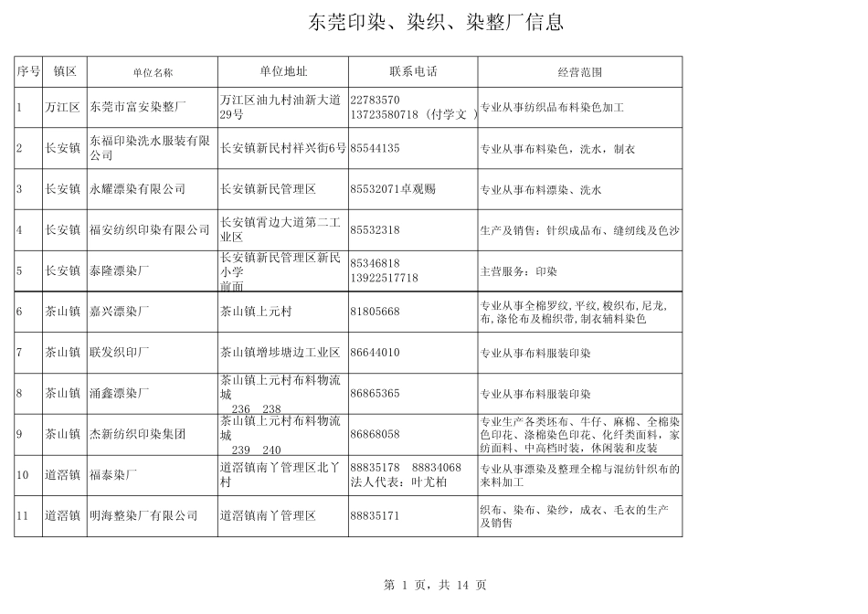 东莞染印、染织、染整厂信息1_第1页