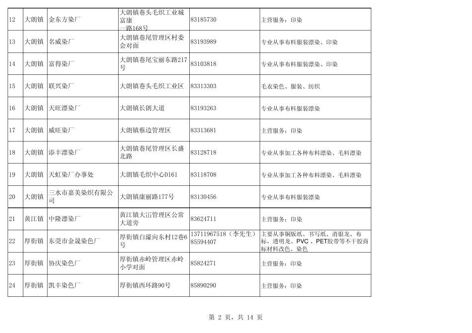 东莞染印、染织、染整厂信息1_第2页