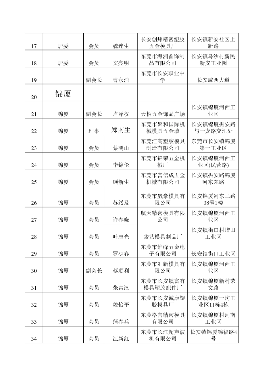 东莞模具协会员通讯录_第2页