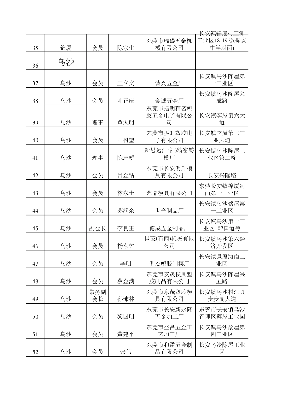 东莞模具协会员通讯录_第3页