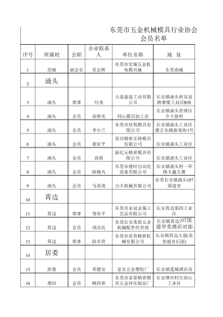 东莞模具协会员通讯录