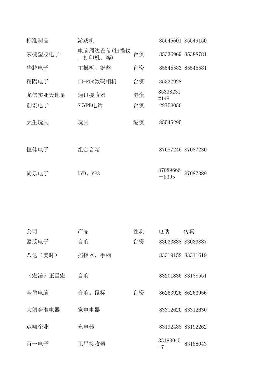 东莞电子企业采购联系方式_第2页