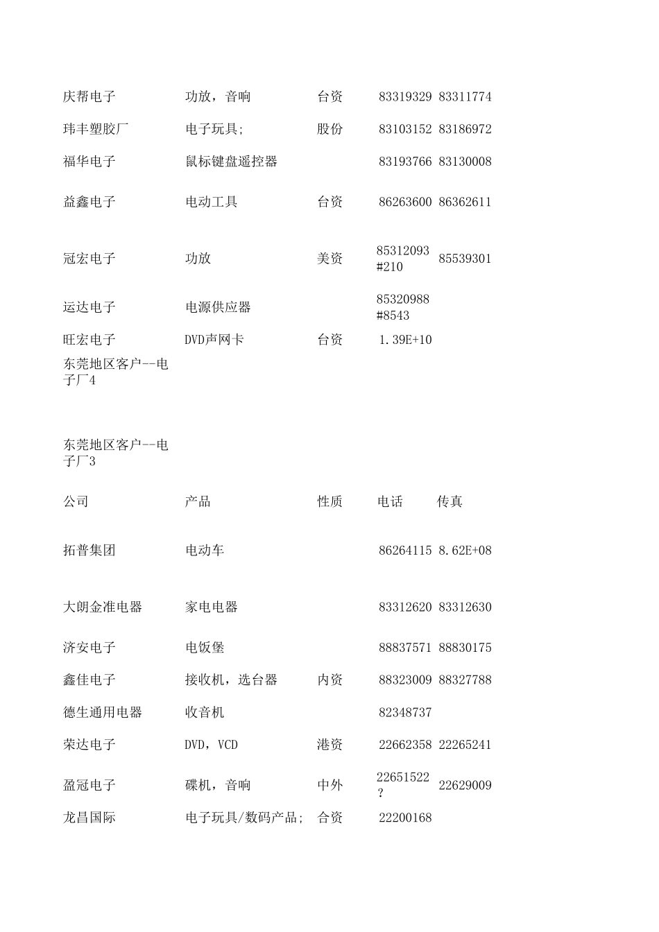 东莞电子企业采购联系方式_第3页