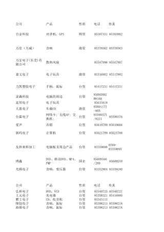 东莞电子企业采购联系方式