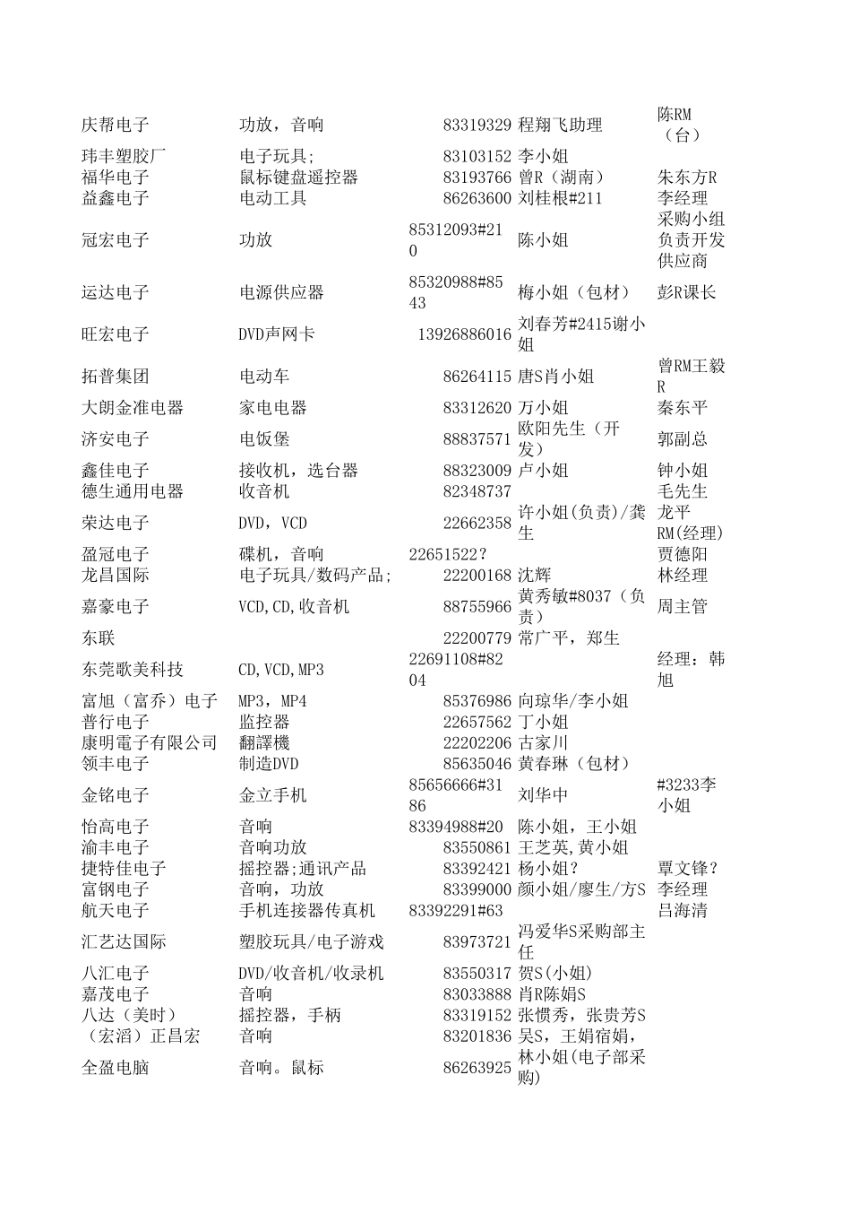 东莞电子厂最新采购联系电话_第2页