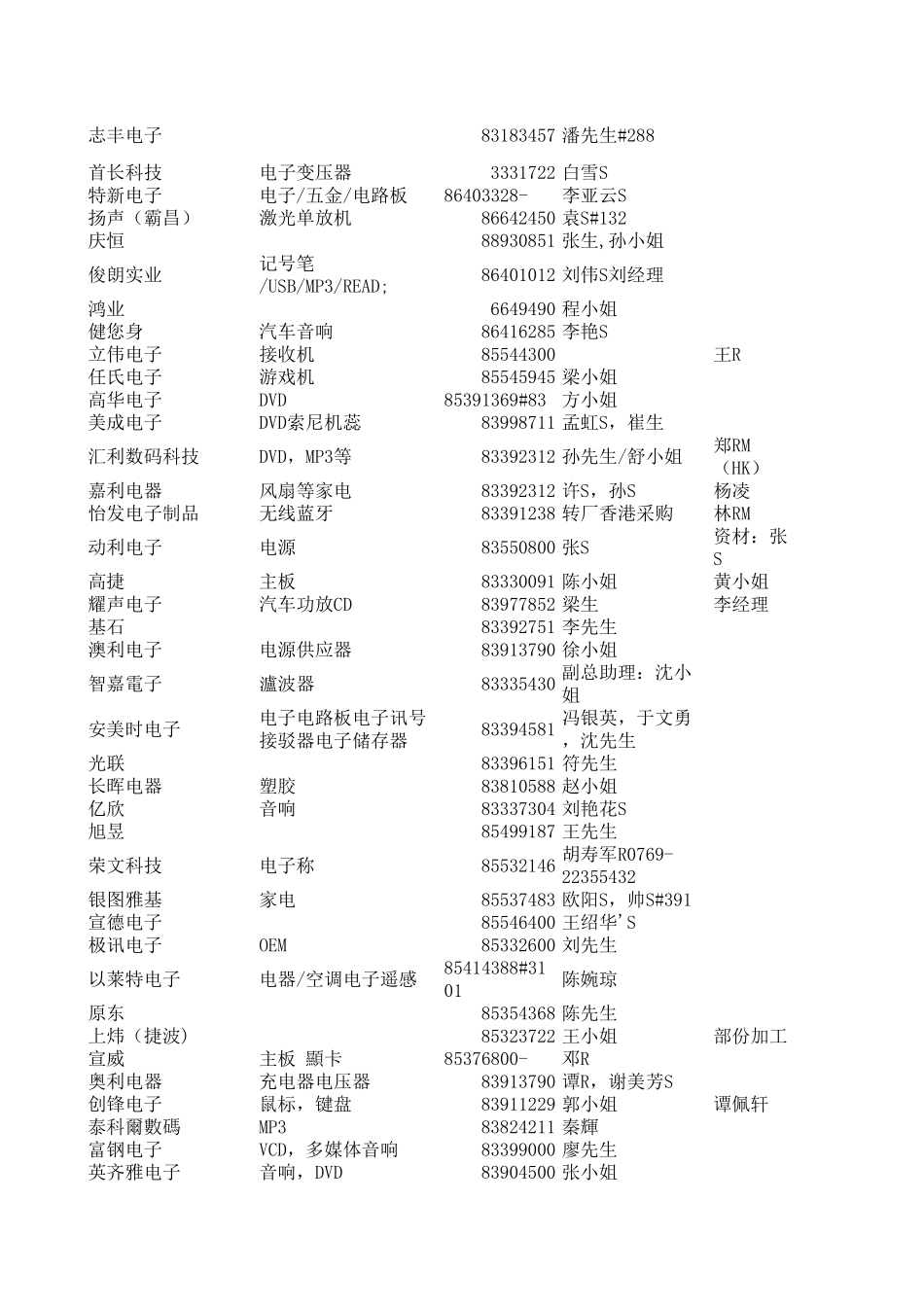 东莞电子厂最新采购联系电话_第3页