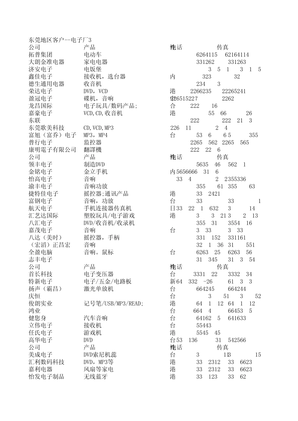 东莞电子厂采购_第2页