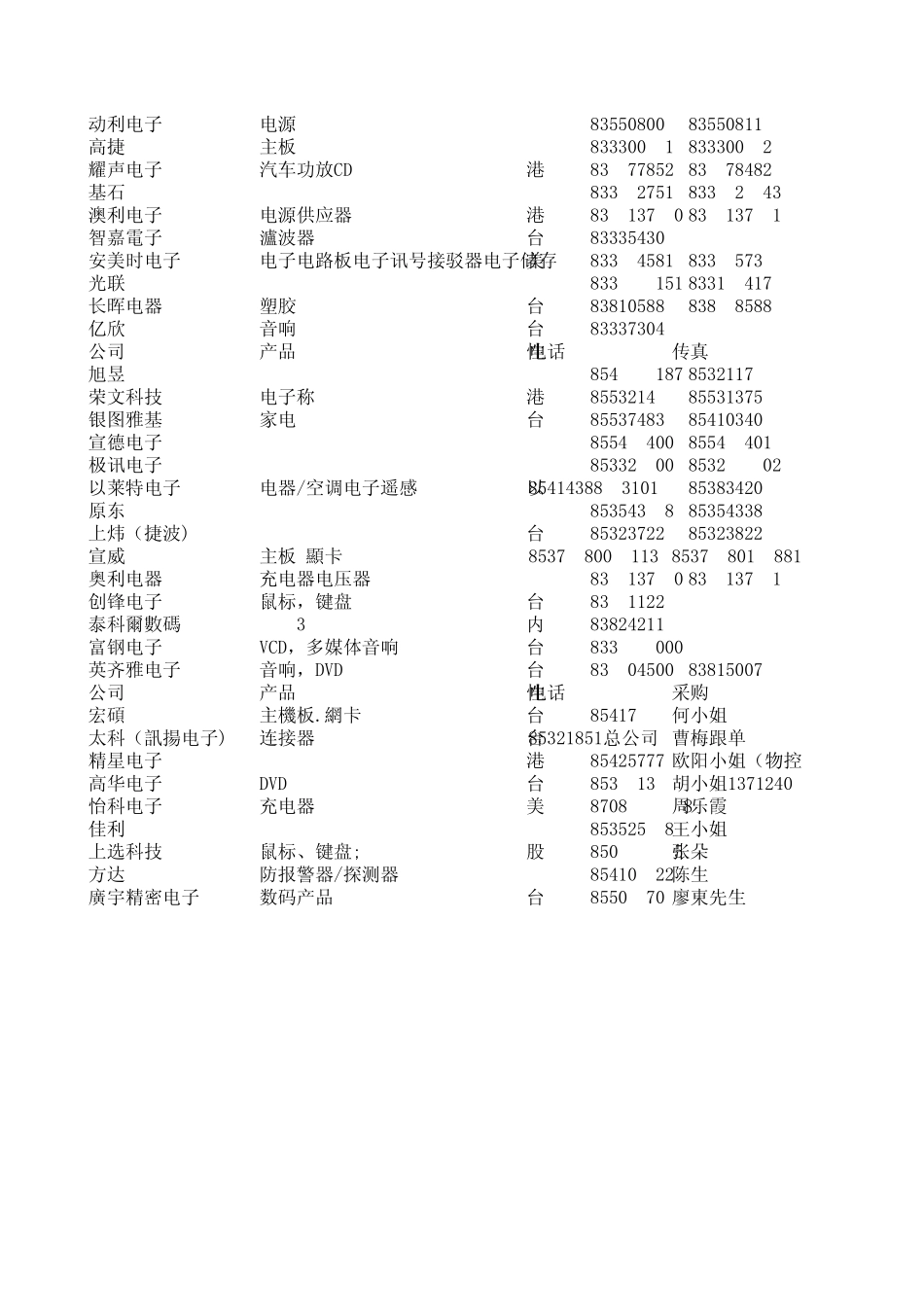 东莞电子厂采购_第3页