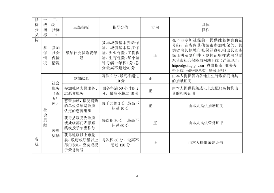 东莞积分入户标准_第2页