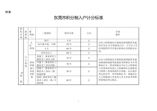 东莞积分入户标准