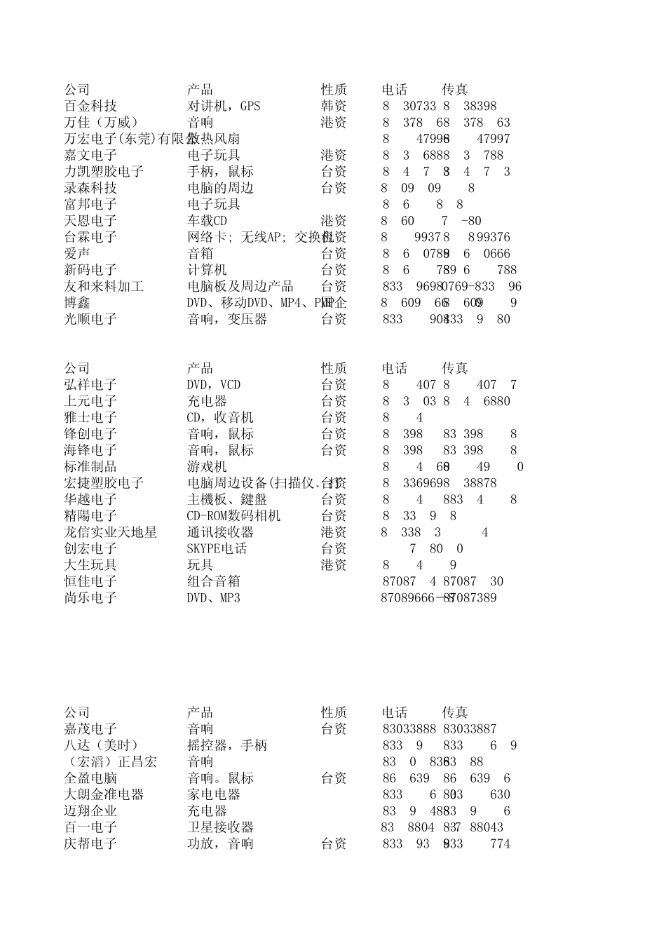 东莞电子厂采购联系方式154个_第1页