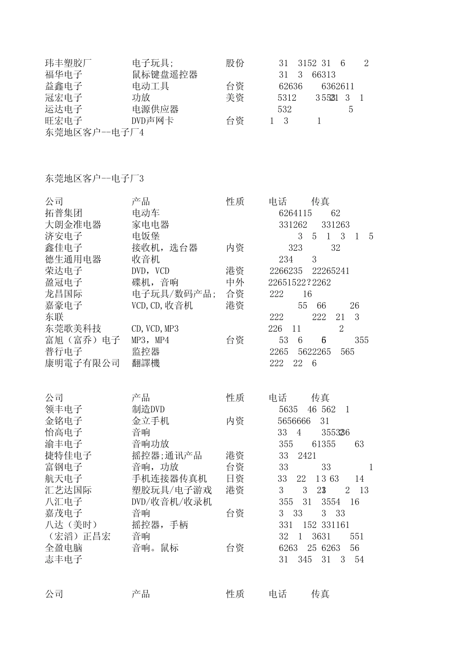 东莞电子厂采购联系方式154个_第2页