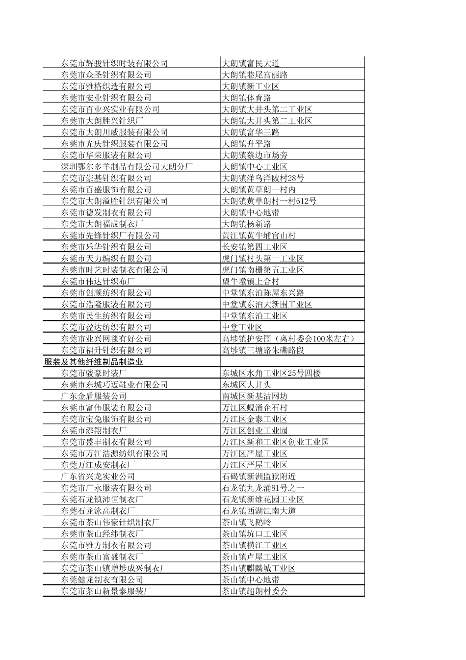 东莞营业收入超1000万元的内资企业_第2页