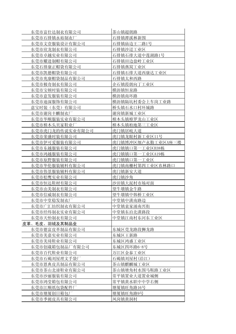 东莞营业收入超1000万元的内资企业_第3页