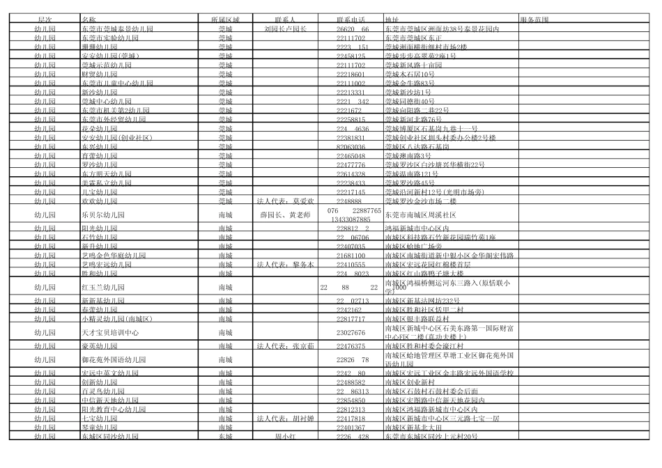 东莞行业客户资料_第1页