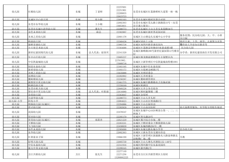 东莞行业客户资料_第2页