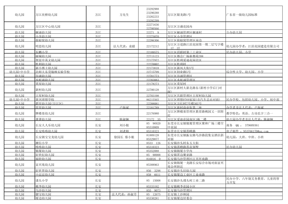 东莞行业客户资料_第3页