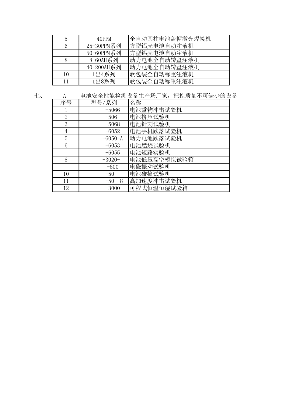 东莞锂电池设备厂家出口详细资料预览_第2页