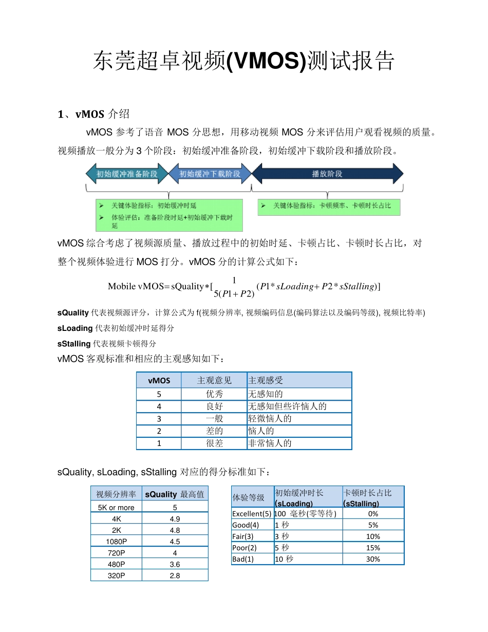东莞超卓视频(VMOS)测试报告_第1页