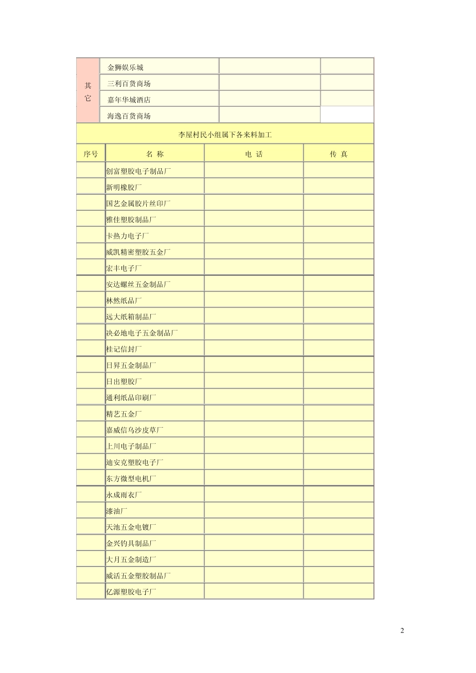 东莞长安乌沙,厦岗的工厂_第2页