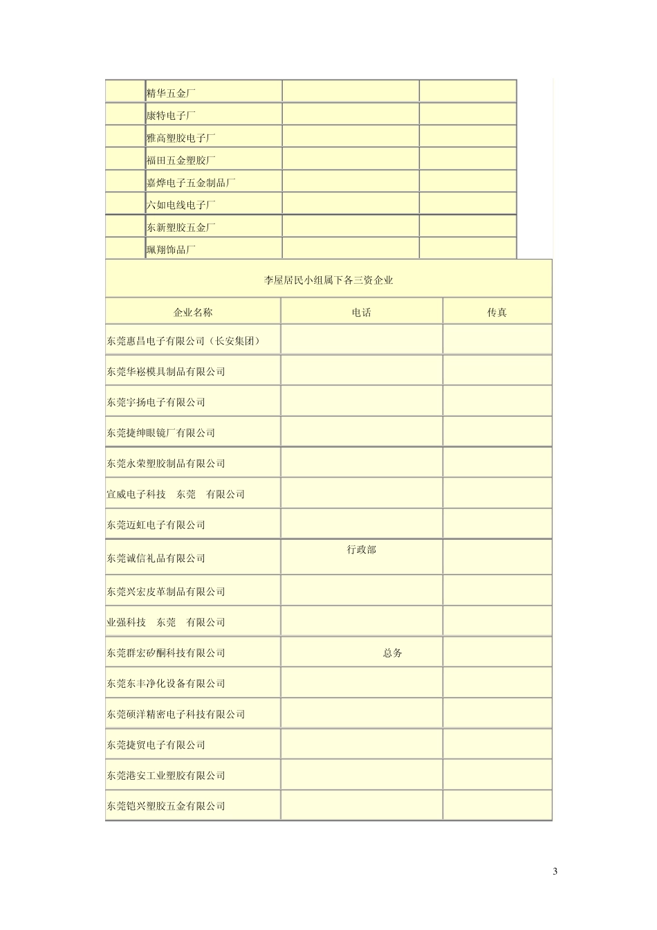 东莞长安乌沙,厦岗的工厂_第3页