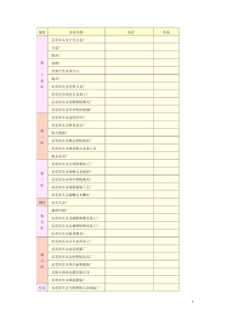 东莞长安乌沙,厦岗的工厂