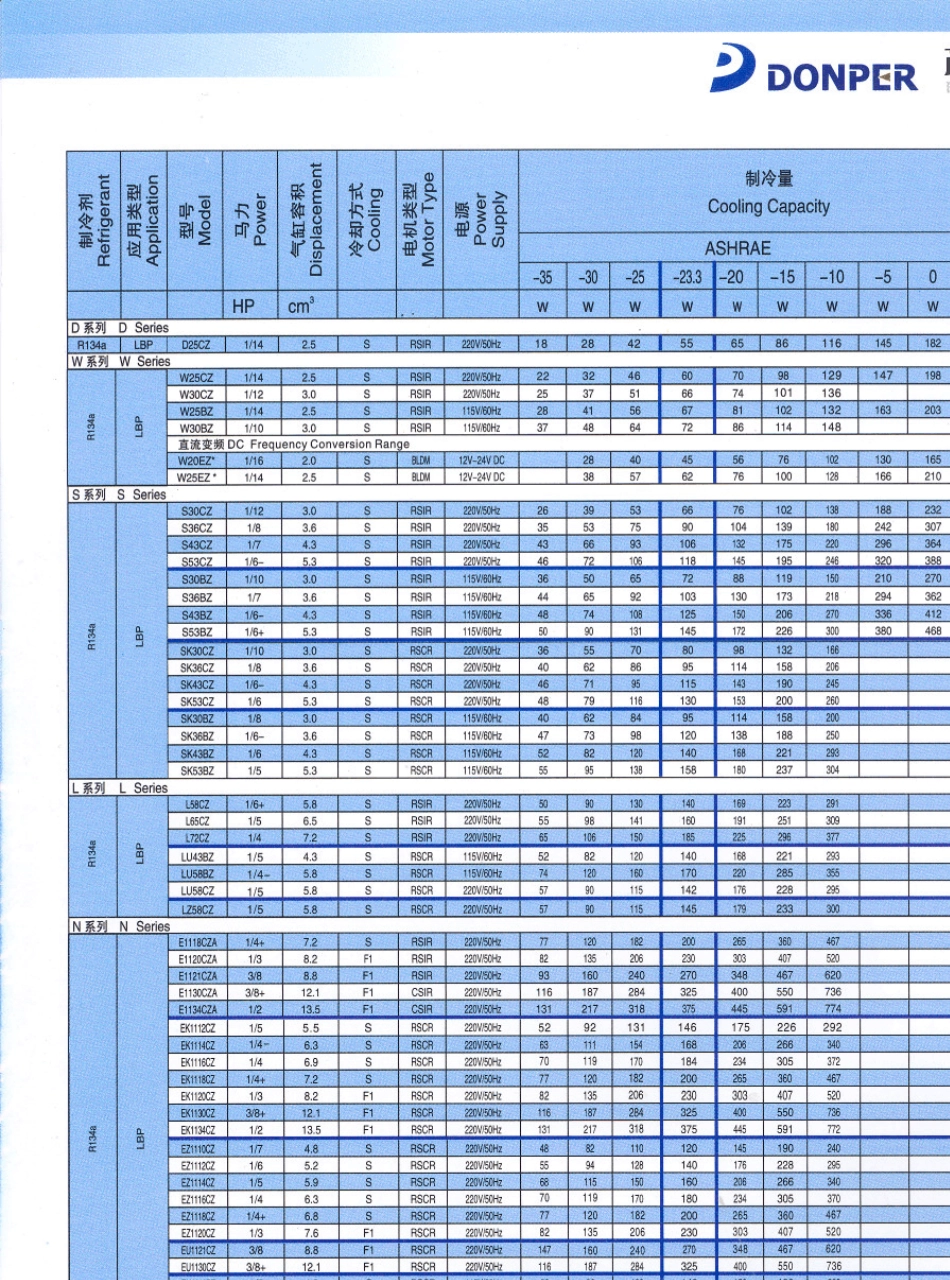 东贝R134a压缩机参数_第2页