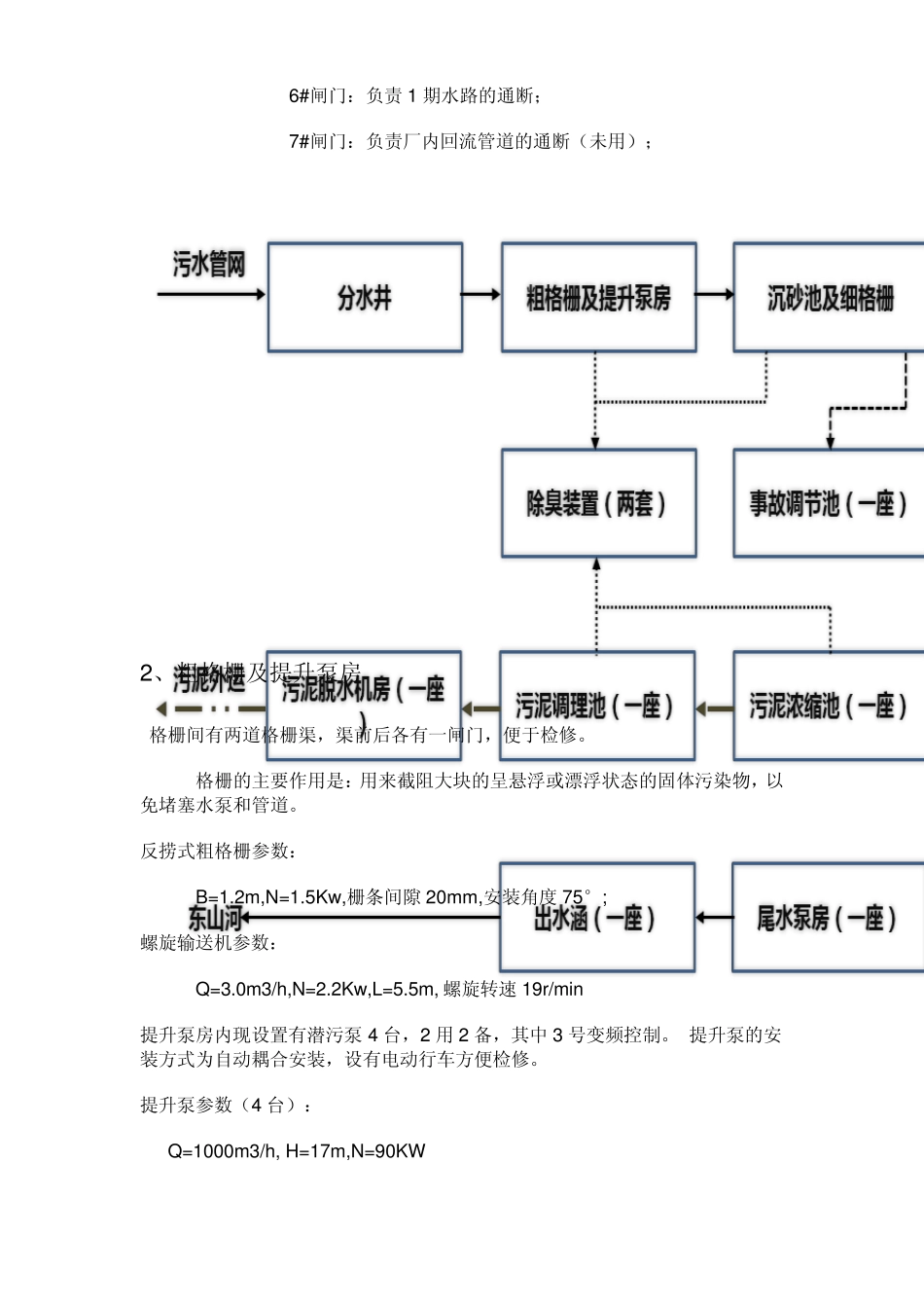 东阳污水处理厂工艺整理资料_第2页