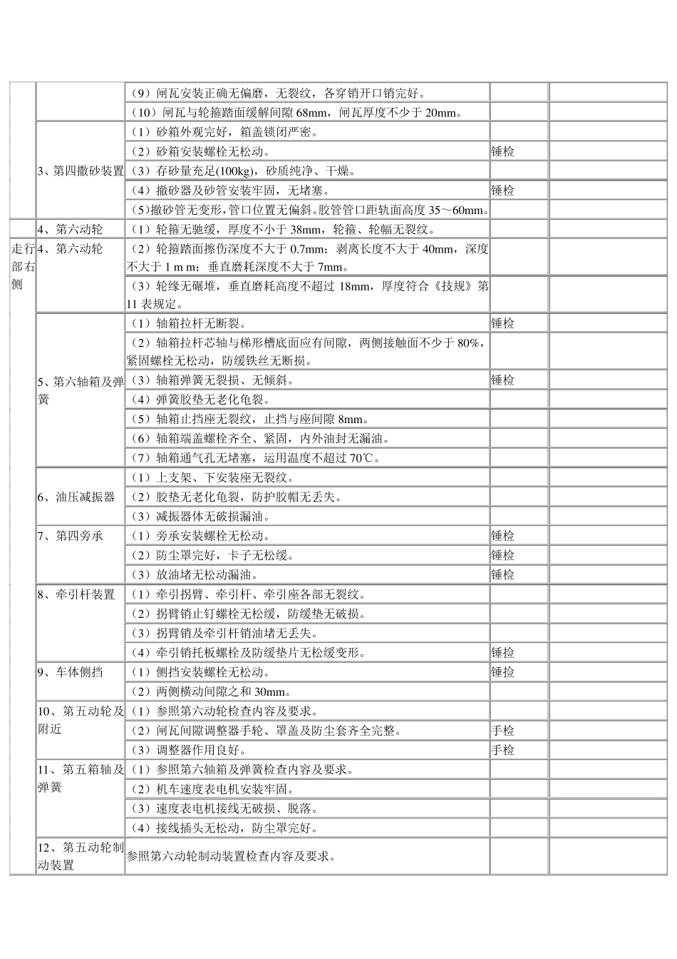 东风4机车司机全面检查作业程序_第2页