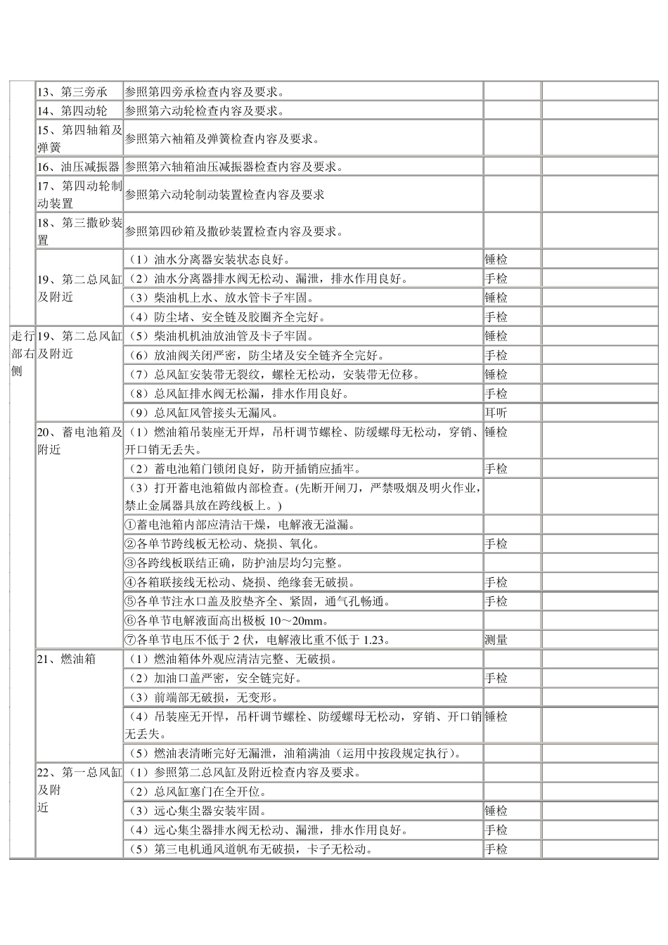 东风4机车司机全面检查作业程序_第3页