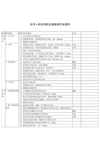 东风4机车司机全面检查作业程序
