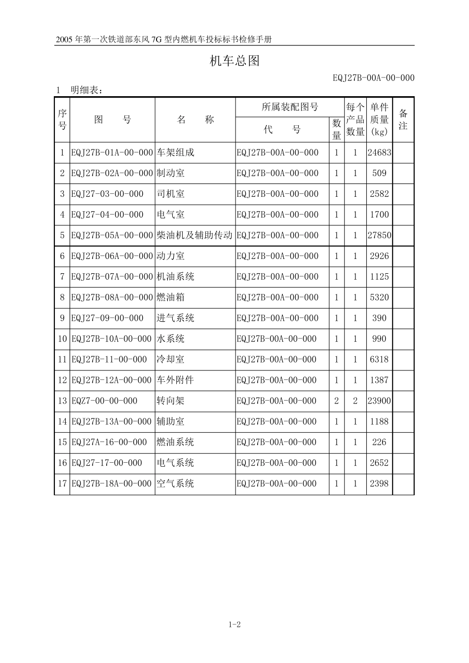 东风7G型内燃机车检修手册1第一部分机车总体_第2页