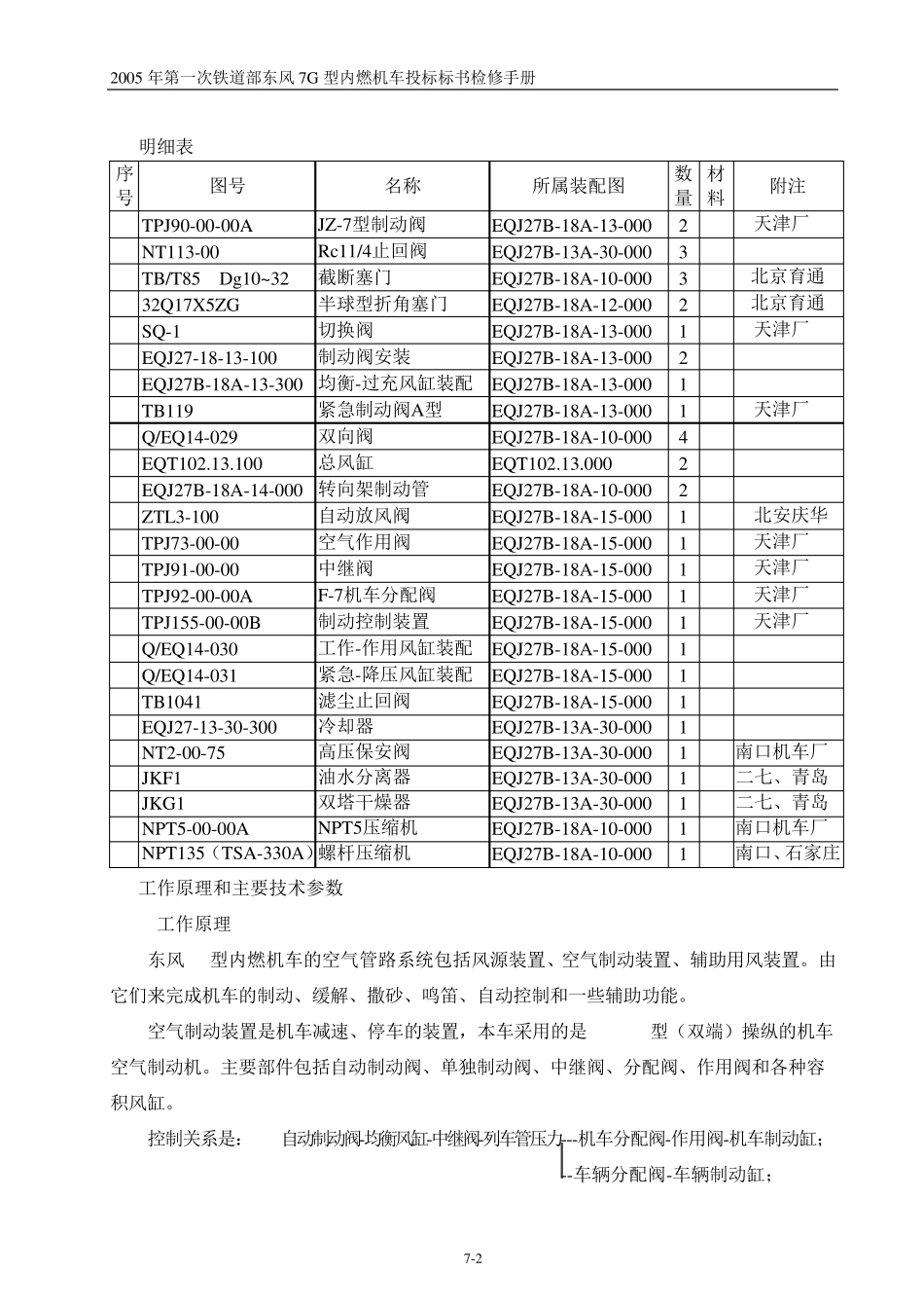 东风7G型内燃机车检修手册7第七部分空气系统_第2页