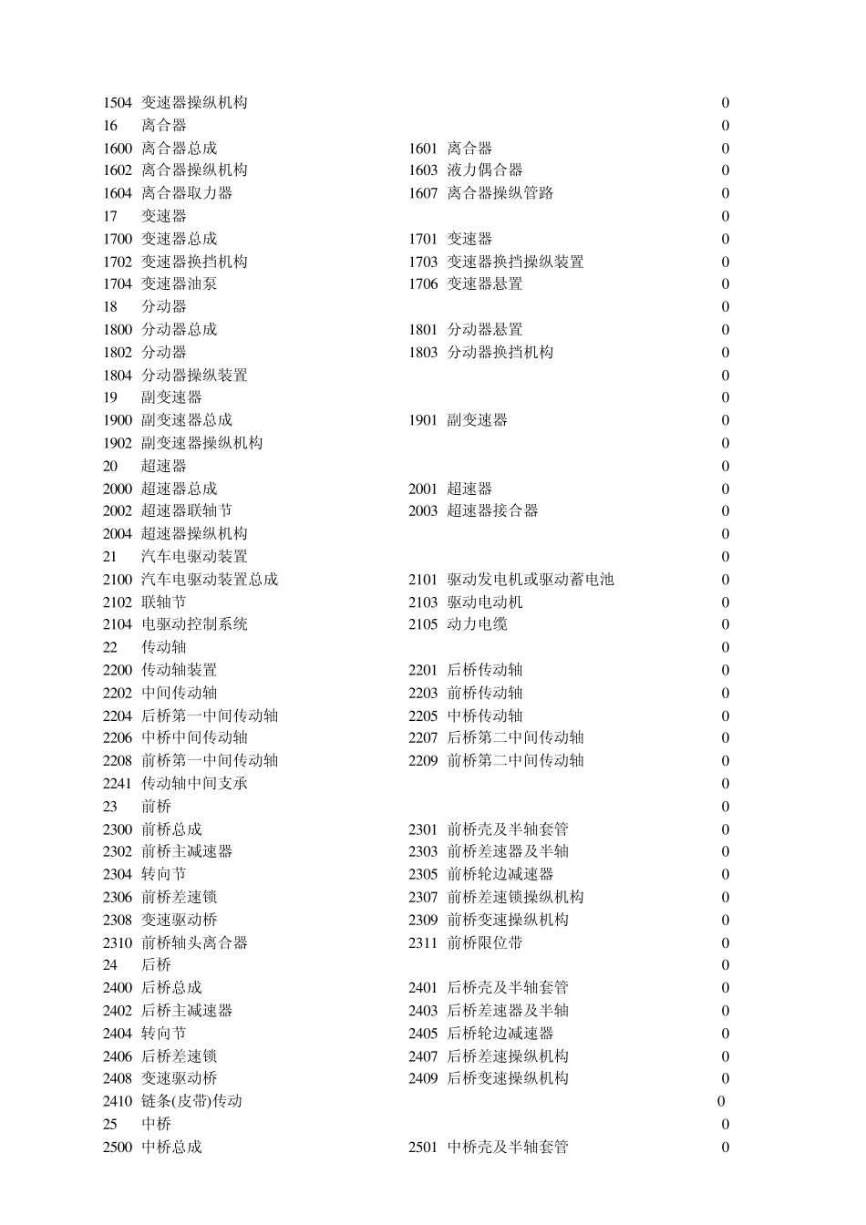 东风商用车编号规则_第2页