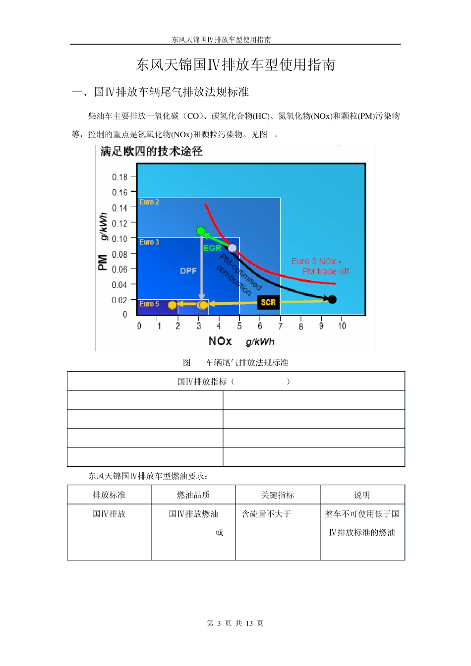 东风天锦国排放车型使用指南_第3页