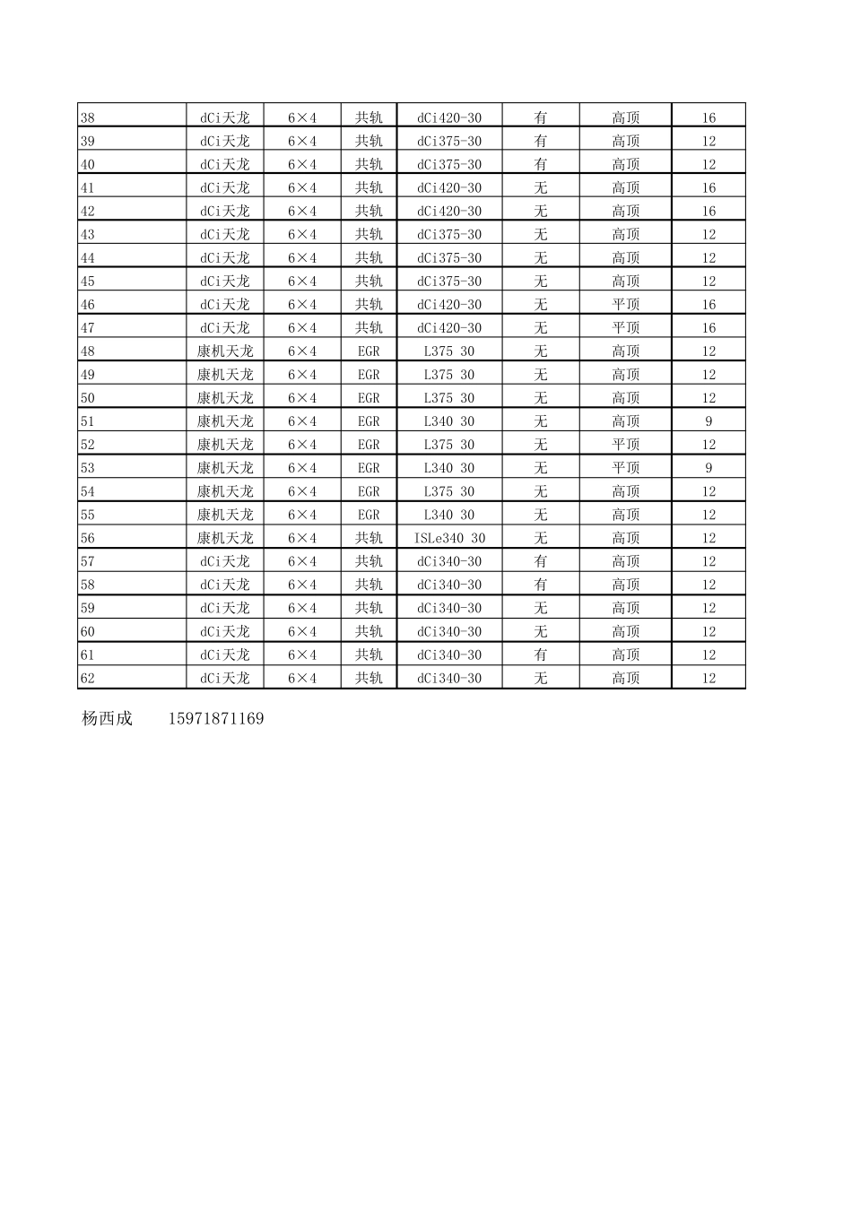 东风天龙牵引车配置全表2011年6月_第2页